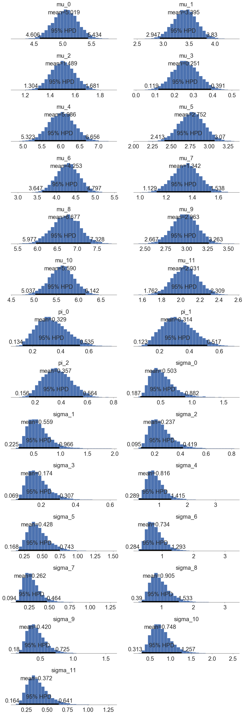 ../_images/notebooks_GaussianNaiveBayes_18_0.png