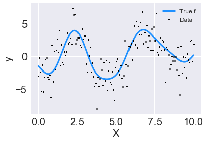 ../_images/notebooks_GaussianProcessRegression_6_0.png